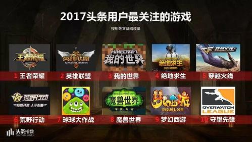 头条可以做哪些游戏平台,揭秘基于头条平台的多元化游戏生态构建